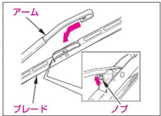アーム ブレード ノブ