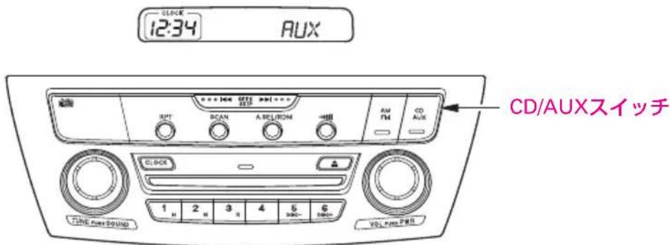 12:34 AUX CD/AUXスイッチ TIME: AUX SOUND 1 H 2 M 3 R 4 S 5 S VOLI PAIN PWH