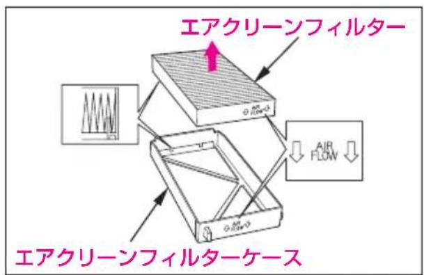 Honda Edix (2007) - ●交換のしかた - 5