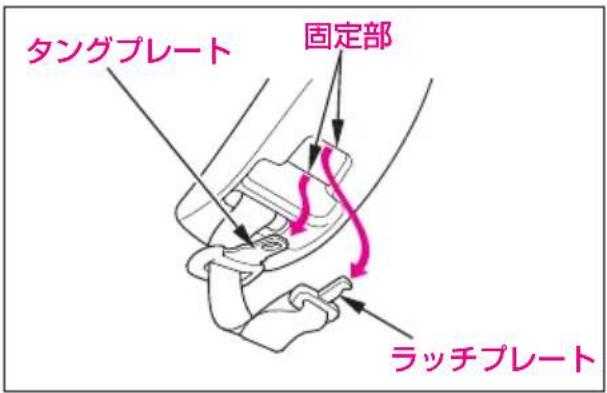 タングプレート 固定部 ラッチプレート