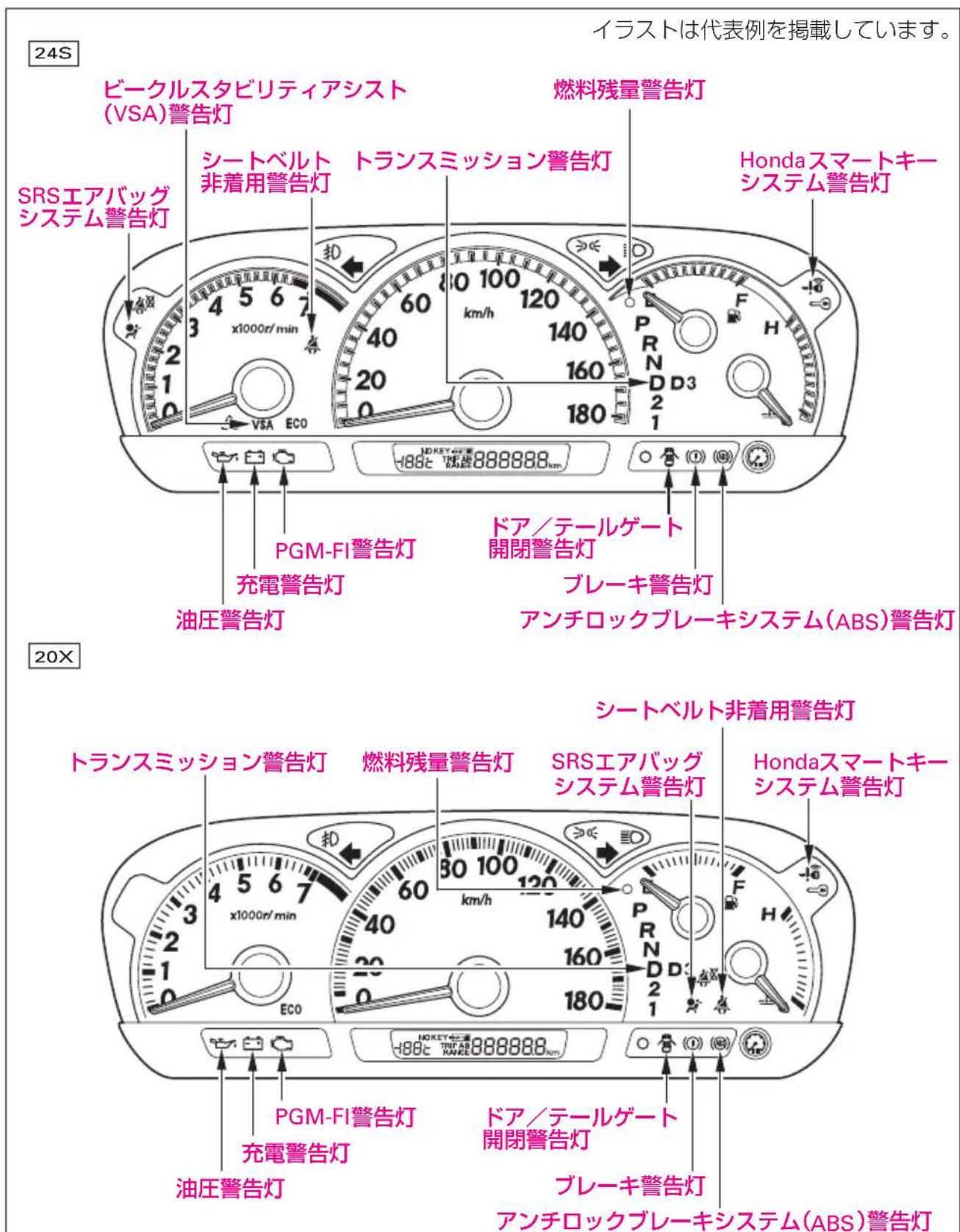 24S イラストは代表例を掲載しています。 ビークルスタビリティアシスト (VSA)警告灯 燃料残量警告灯 シートベルト 非着用警告灯 トランスミッション警告灯 Hondaスマートキ- システム警告灯 SRSエアバッグ システム警告灯 扣 x1000r/min 4 5 6 7 20 0 VSA ECO 180 160 140 120 100 km/h PR N D D3 2 1 H F 2 1 0 PGM-FI警告灯 充電警告灯 ドア/テールゲート 開閉警告灯 ブレーキ警告灯 油圧警告灯 アンチロックブレーキシステム(ABS)警告灯 20X シートベルト非着用警告灯 トランスミッション警告灯 燃料残量警告灯 SRSエアバッグ システム警告灯 Hondaスマートキ- システム警告灯 扣 30 100 120 km/h PR N D D3 2 1 H F 2 1 0 ECO NOKEY+888888km PGM-FI警告灯 充電警告灯 油圧警告灯 ドア/テールゲート 開閉警告灯 ブレーキ警告灯 アンチロックブレーキシステム(ABS)警告灯