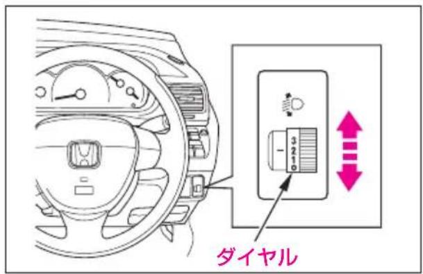 ダイヤル