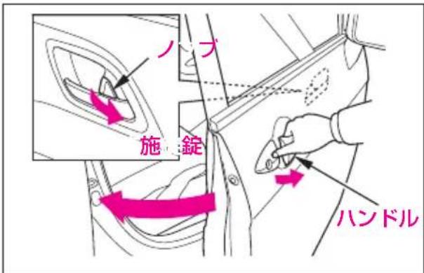 ノブ 施錠 ハンドル