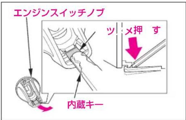 エンジンスイッチノブ ツメ押す 内蔵キー