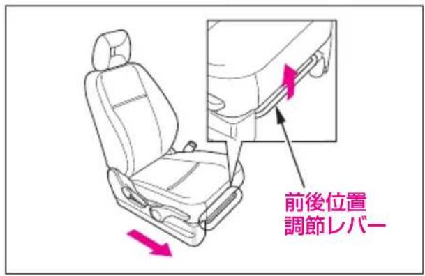前後位置 調節レバー