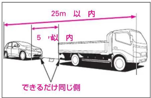 25m 以内 5 以内 できるだけ同じ側