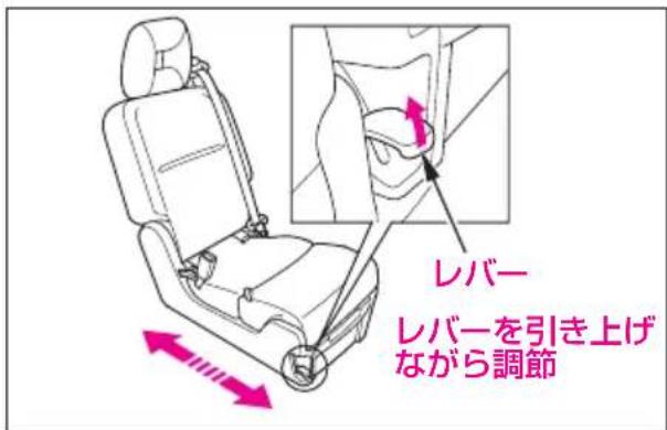 レバー レバーを引き上げ ながら調節