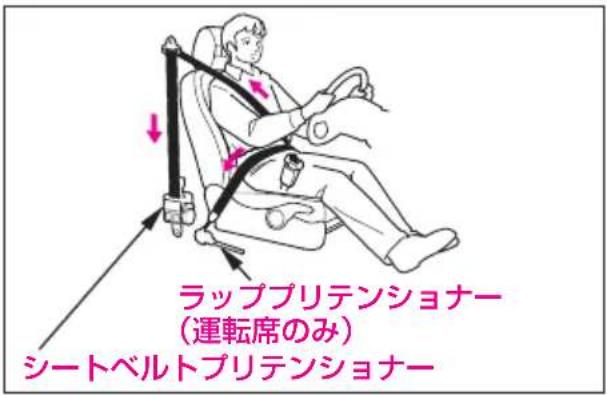 ラップブリテンショナー (運転席のみ) シートベルトブリテンショナー