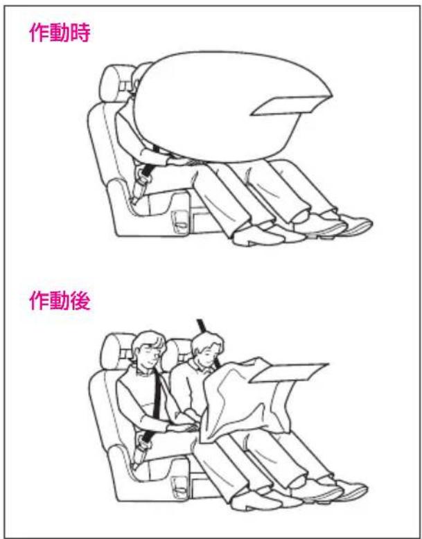 作動時 作動後