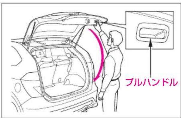 プルハンドル