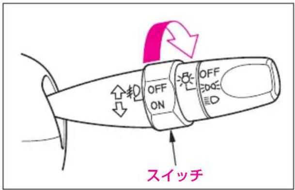 OFF ON OFF EDGE D スイッチ