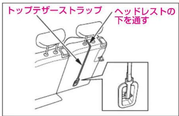 トップテザーストラップ ヘッドレストの下を通す
