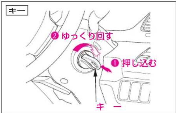 キー ② ゆっくり回す ① 押し込む キ 一