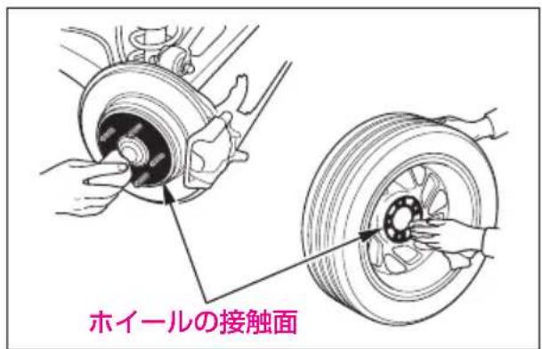 ホイールの接触面