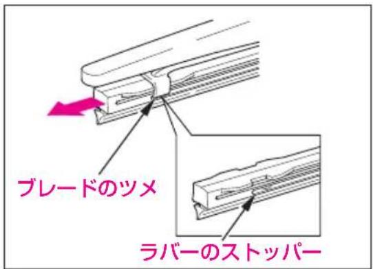 ブレードのツメ ラバーのストッパー