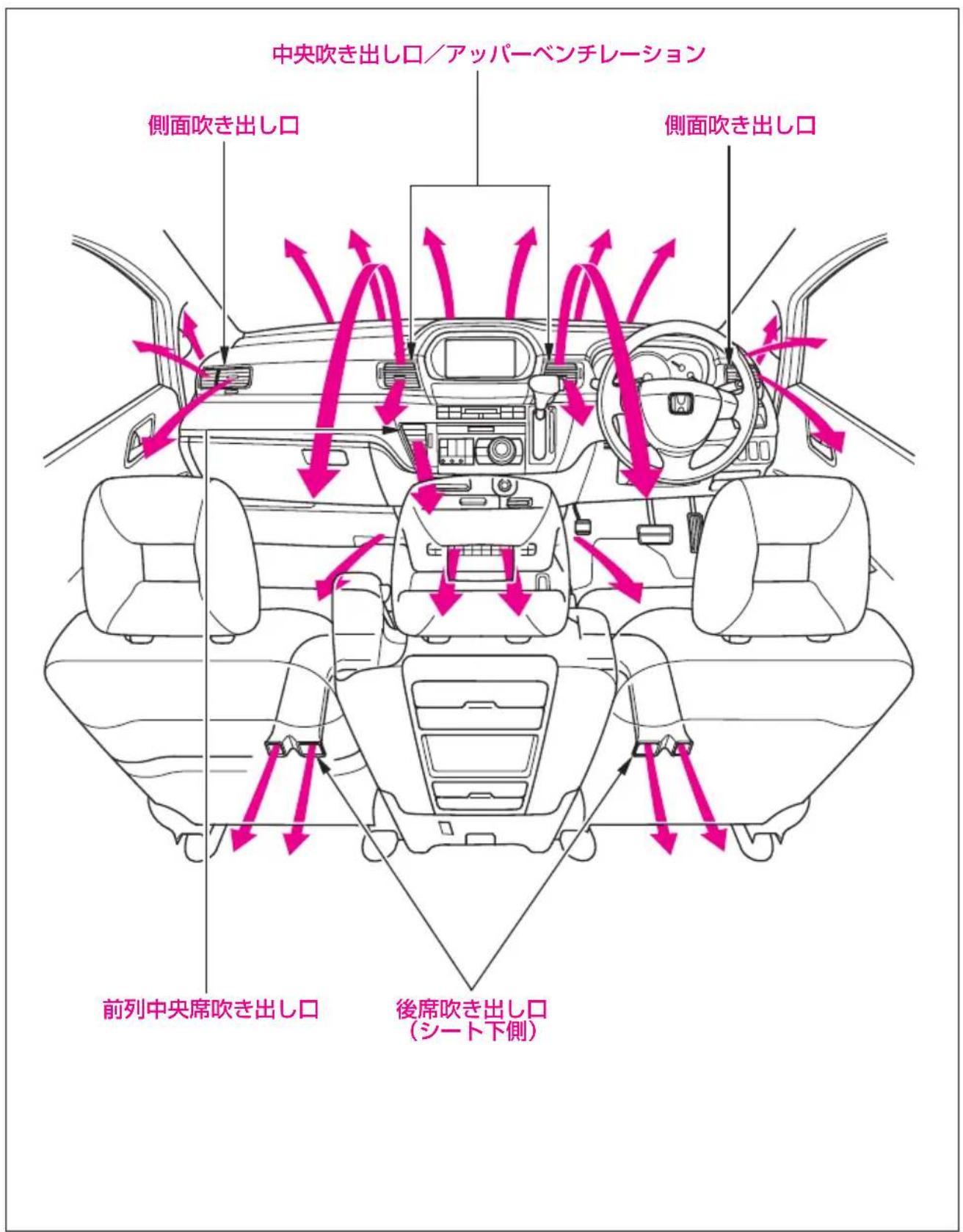中央吹き出し口/アッパーベンチレーション 側面吹き出し口 側面吹き出し口 前列中央席吹き出し口 後席吹き出し口 (シート下側)