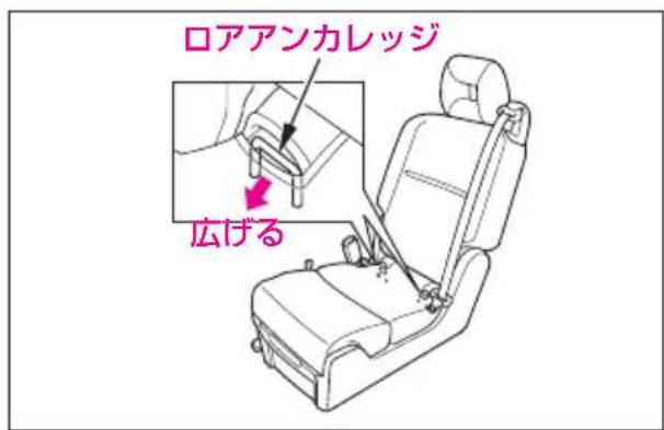 ロアアンカレッジ 広げる