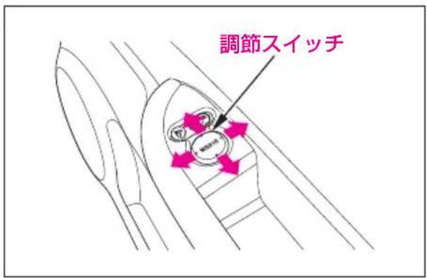 調節スイッチ