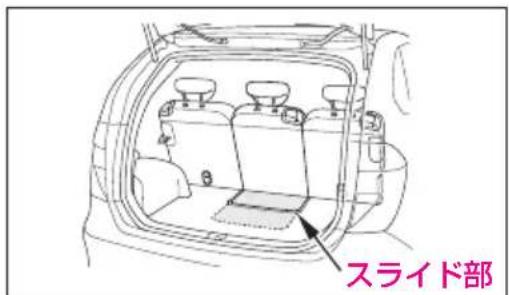 スライド部