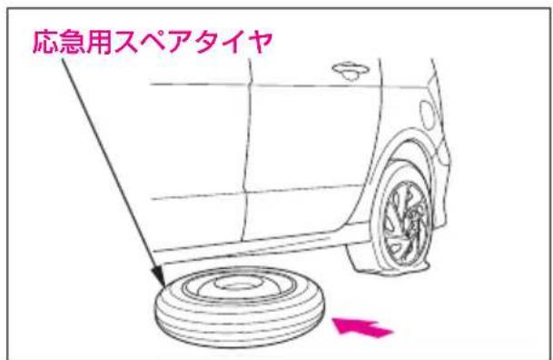 応急用スペアタイヤ