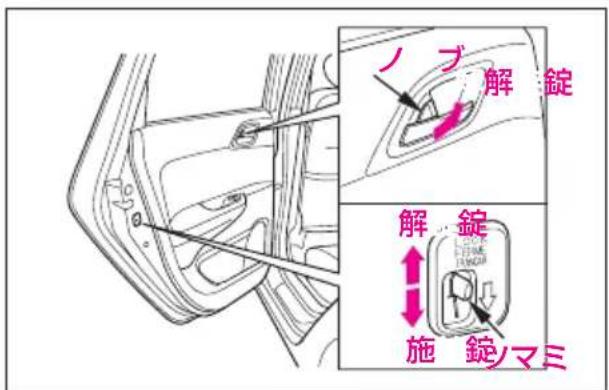ノブ解錠 解錠 施錠ノマミ