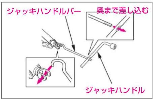 ジャッキハンドルバー 奥まで差し込む ジャッキハンドル