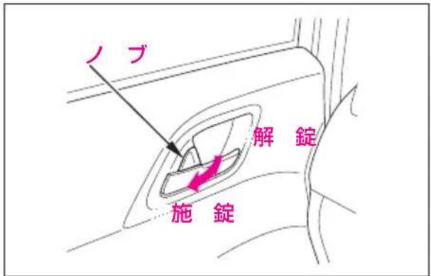 ノブ 解錠 施錠