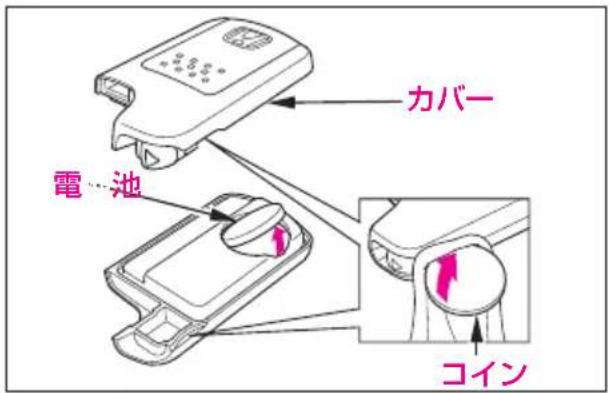 カバー 電池 コイン