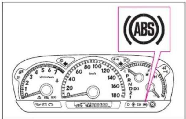 (ABS) 3 4 5 6 7 80 100 120 60 km/h 140 40 160 20 180 0 0 0 0 0 0 0 0 0 0 0 0 0 0 0 0 0 0 0 0 0 0 0 0 0 0 0 0 0 0 0 0 0 0 0 0 0 0 0 0 0 0 0 0 0 0 0 0 0 0