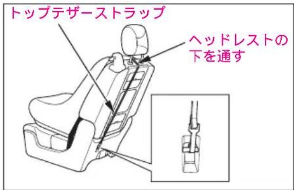 トップテザーストラップ ヘッドレストの 下を通す