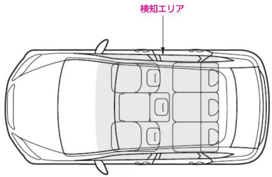 検知エリア