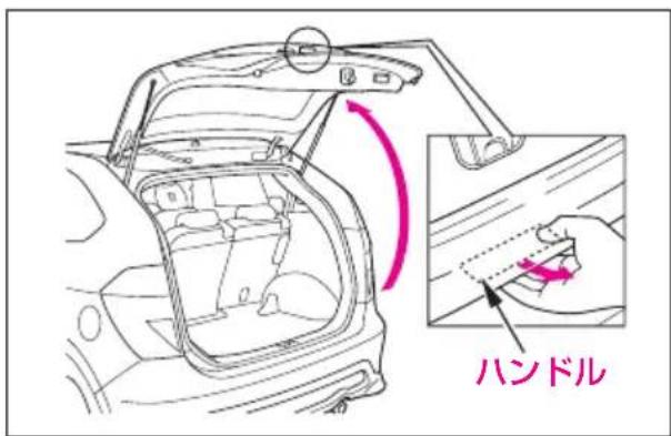 ハンドル