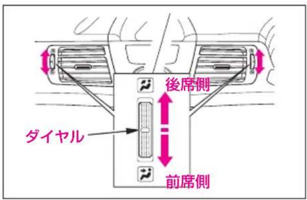 後席側 ダイヤル 前席側