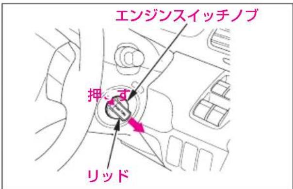 エンジンスイッチノブ 押式 リッド