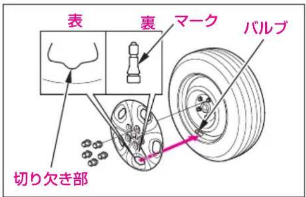 表 裏 マーク バルブ 切り欠き部