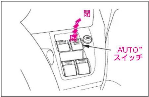 閉 開 AUTO" スイッチ