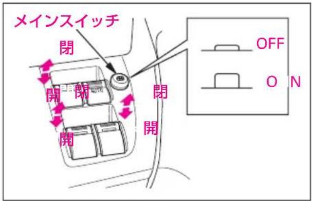 メインスイッチ 閉 開 閉 閉 開 閉 OFF ON