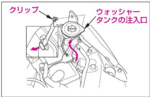 クリップ ウォッシャータンクの注入口
