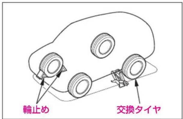 輪止め 交換タイヤ