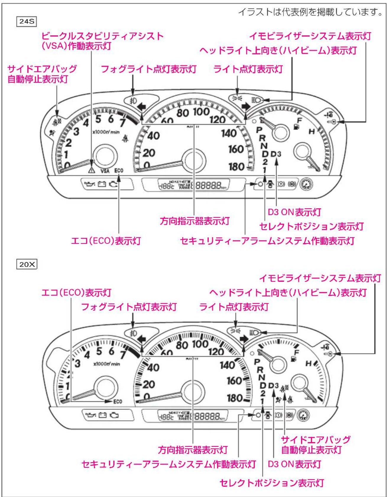 24S イラストは代表例を掲載しています。 ビークルスタビリティアシスト (VSA)作動表示灯 サイドエアバッグ 自動停止表示灯 フォグライト点灯表示灯 ライト点灯表示灯 イモビライザーシステム表示灯 ヘッドライト上向き(ハイビーム)表示灯 PRND21 D3 ON表示灯 セレクトポジション表示灯 エコ(ECO)表示灯 セキュリティーアラームシステム作動表示灯 D0KEY4288888km 方向指示器表示灯 エコ(ECO)表示灯 フォグライト点灯表示灯 ヘッドライト上向き(ハイビーム)表示灯 ライト点灯表示灯 イモビライザーシステム表示灯 エコ(ECO)表示灯 フォグライト点灯表示灯 ヘッドライト上向き(ハイビーム)表示灯 ライト点灯表示灯 D0KEY428888km 方向指示器表示灯 セキュリティーアラームシステム作動表示灯 セレクトポジション表示灯 サイドエアバッグ 自動停止表示灯 D3 ON表示灯
