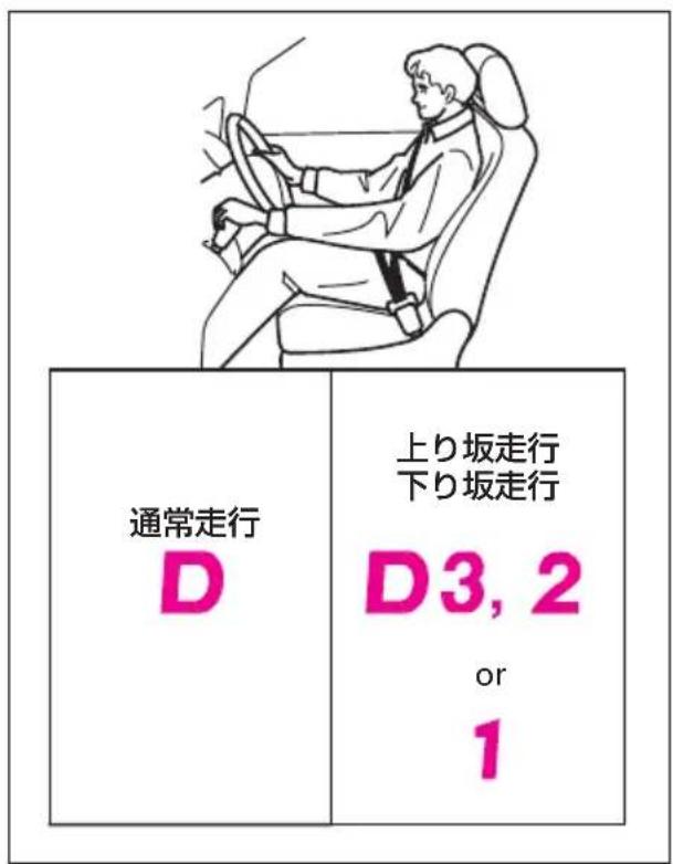 通常走行 D 上り坂走行 下り坂走行 D3, 2 or 1