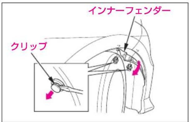 インナーフェンダー クリップ
