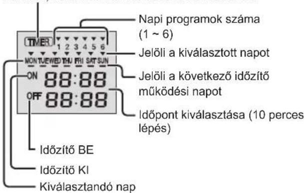 PANASONIC CS-Z35UD3EAW - Heti időzítő beállítás - 2