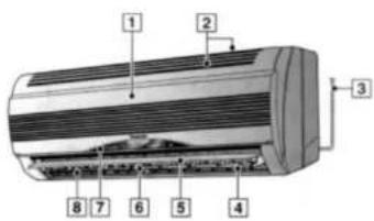 PANASONIC CU-E9CKP5 - A KÉSZÜLÉK RÉSZEINEK MEGNEVEZÉSE - 1