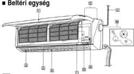 PANASONIC CU-YW12DKE - A KÉSZÜLÉK RÉSZEINEK MEGNEVEZÉSE - 1