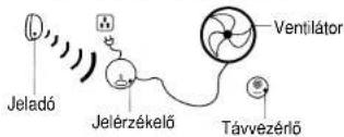 PANASONIC CU-YW12DKE - Légfrlssítő készülék (megvásárolható) - 1