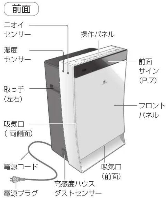 PANASONIC F-VXR90 - 各部の名前 - 1