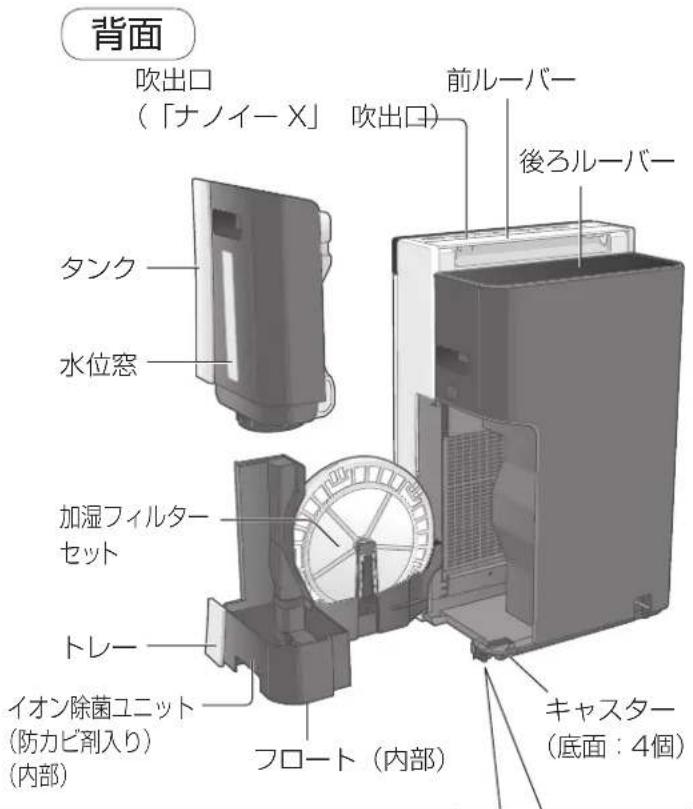 PANASONIC F-VXR90 - 各部の名前 - 2