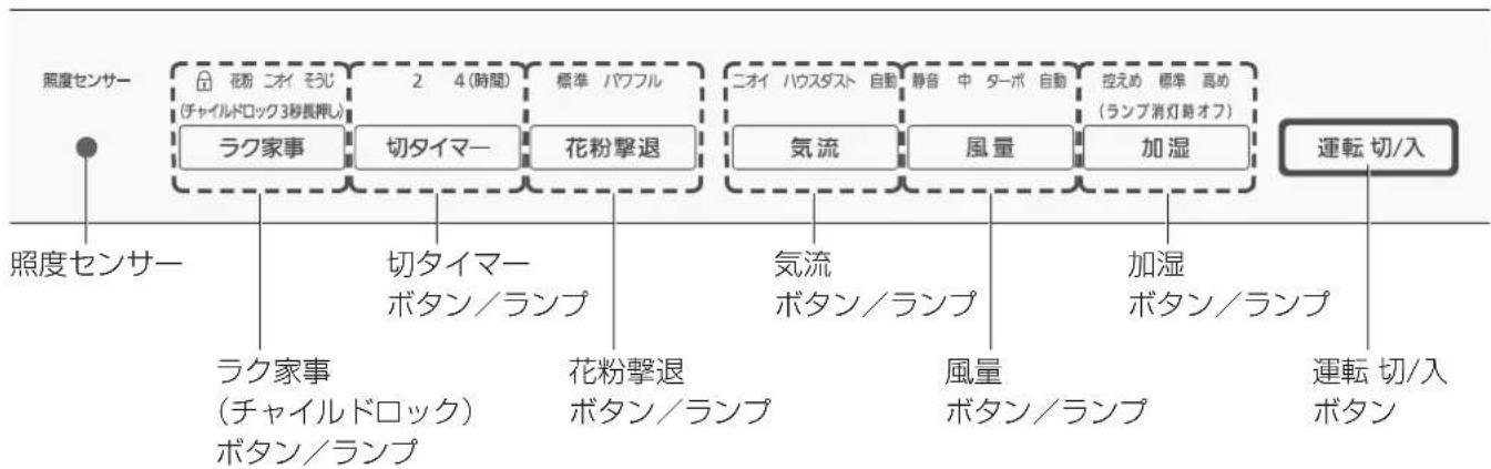 PANASONIC F-VXR90 - 操作パネル - 1