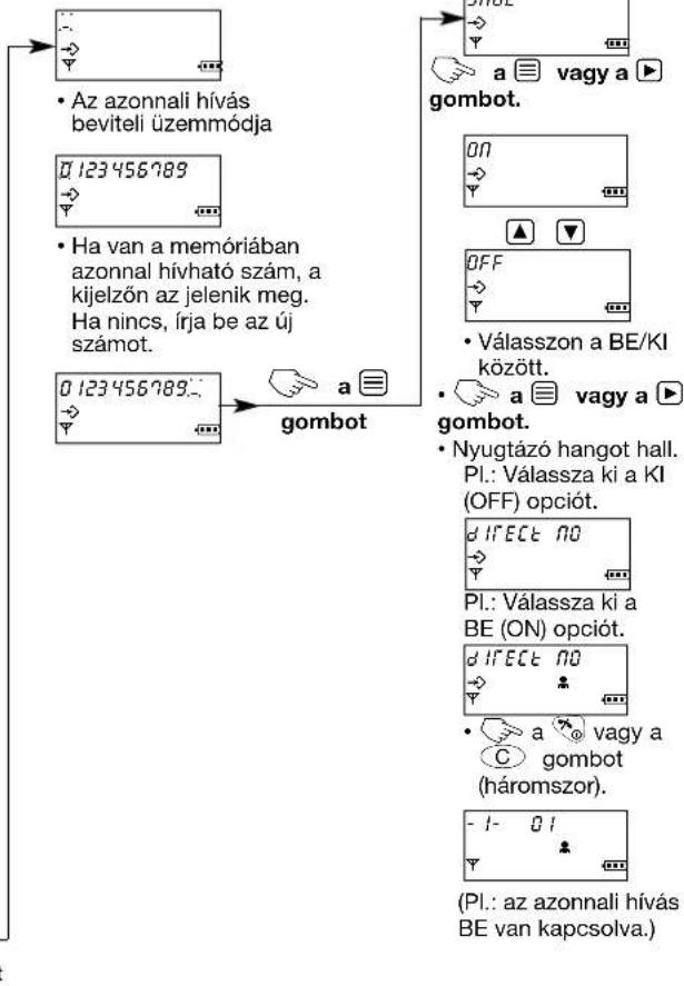 Az azonnali hívás beviteli üzemmódja Ha van a memóriában azonnal hívható szám, a kijelzőn az jelenik meg. Ha nincs, írja be az új számot. 0 123 456 789 0 123 456 789 gombot a vagy a gombot. Válasszon a BE/KI között. a vagy a gombot. Nyugtázó hangot hall. PI.: Válassza ki a KI (OFF) opciót. d I F E C t N O PI.: Válassza ki a BE (ON) opciót. d I F E C t N O a vagy a gombot (háromszor). - 1 - 0 1 (PI.: az azonnali hívás BE van kapcsolva.)